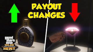 GTA Online Cayo Perico Heist Payout Guide  Primary amp Secondary Loot Values [upl. by Ailegave]