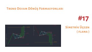 Simetrik Üçgen  Flama  Formasyonu [upl. by Stacey856]