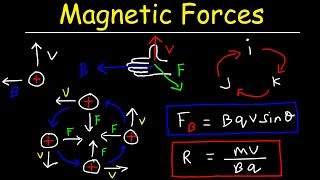 Magnetic Force on a Moving Charge In a Magnetic Field [upl. by Tuddor277]