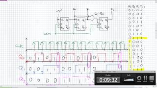 Synchronous Counters [upl. by Peggy]