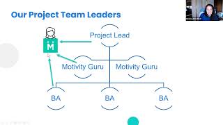 What to expect in Motivity Implementation [upl. by Ury80]