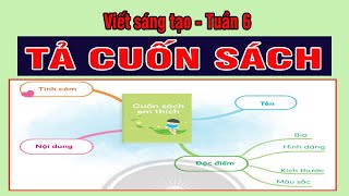 Viết sáng tạo lớp 3  Tả cuốn sách  Thành Trung online School [upl. by Deming]