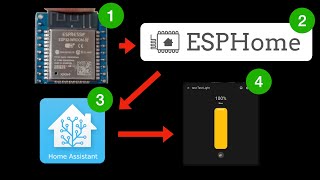 Setting up ESPHome for Home Assistant  ESP32 SMART Home Made EASY [upl. by Chae]