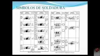 SIMBOLIZACIÓN DE LAS SOLDADURAS  WELDING SYMBOLS [upl. by Orpha]