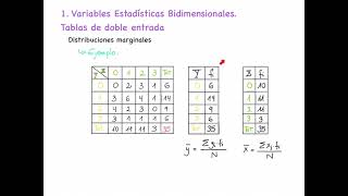 12 Variables bidimensionales Distribuciones marginales [upl. by Edelsten]