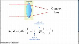 Defining focal length [upl. by Gebler48]