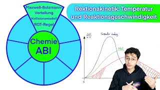 Temperatur und Reaktionsgeschwindigkeit Kollisionsmodell  MaxewellBolzmannVerteilung  RGTRegel [upl. by Adnat]