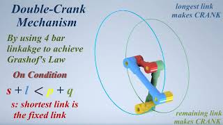 2 Mechanisms Double Crank applied Grashof’s Law 4 bar linkages mechanisms ميكانيزمات حركية [upl. by Vinnie]