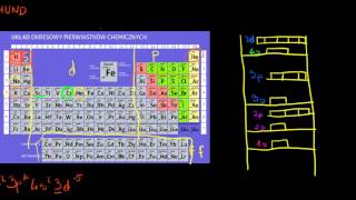 Układ okresowy  konfiguracja elektronowa atomów z bloku d [upl. by Aicercal]