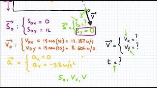 Moto parabolico Teoria e calcolo Gittata [upl. by Docilla318]