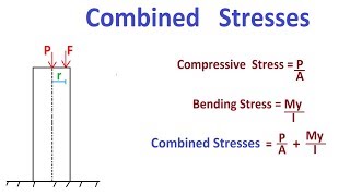 Combined Stresses  Axial  Bending Stresses [upl. by Apur560]