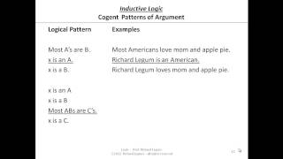 03715 Cogent Arguments  Good Inferences [upl. by Niltyak836]