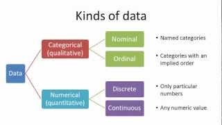 Kinds of data [upl. by Dry]