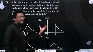 A thin spherical shell of radius R has charge Q spread uniformly over its surface Which of the [upl. by Giesser]