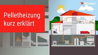 heizungde erklärt Die Pelletheizung [upl. by Dorella]