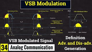 VSB Modulation  Generation of VSB Modulated Signal  Lec34 [upl. by Ailisab]