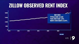 NYC residents with rent stabilized apartment fear increase [upl. by Dulciana]