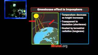 G6P1 ClimatologyAtmosphere structure Aurora [upl. by Alul]