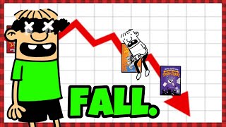 The Fall Of Rowley Jefferson’s Diaries Diary Of A Wimpy Kid [upl. by Agbogla]