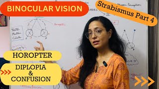 Strabismus Part 4  Binocular Vision  Horopter  Diplopia  Confusion [upl. by Hassett349]