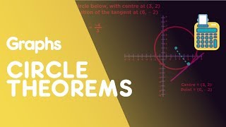 Equation Of A Tangent To A Circle  Graphs  Maths  FuseSchool [upl. by Heti]