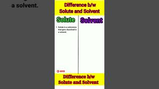 Difference between Solute and Solvent with example Solute Solvent Chemistry Science shorts [upl. by Ahsirtap668]