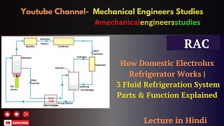 How Domestic Electrolux Refrigerator Works  3 Fluid Refrigeration System Parts amp Function Explained [upl. by Leia]