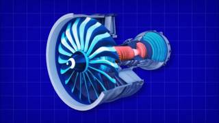 Gas Turbine Principle Working and Applications [upl. by Nahem]