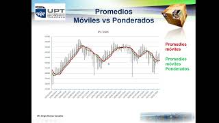 Promedios Móviles y su aplicación en el mercado bursátil [upl. by Teddman]