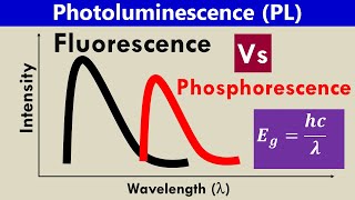 Photoluminescence Fluorescence Vs Phosphorescence Spectroscopy [upl. by Snahc]