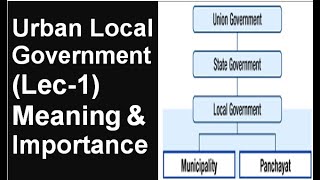 Urban Local Government Lec1 Meaning amp Importance [upl. by Schoenfelder356]