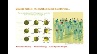 New Horizons GIST Special Mutational Analysis in GIST  Introduction [upl. by Mohn901]