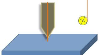 Fused Deposition Modeling FDM [upl. by Rajiv]