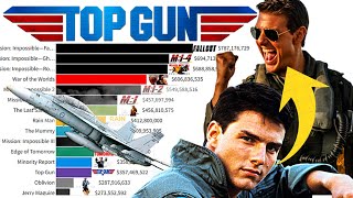 Tom Cruise Evolution  Every Movie from 1981 to 2023 [upl. by Hannan]