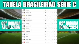 CLASSIFICAÇÃO DO BRASILEIRÃO SÉRIE C 2024 HOJE  TABELA DA SÉRIE C ATUALIZADA DOMINGO 1606 [upl. by Esoj]