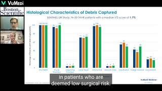 Practical Use of SENTINEL amp Insights from the PROTECTED TAVR Study  Boston Scientific [upl. by Barolet]