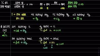 화학1 1단원 농도 몰 농도 14분만에 완벽하게 이해하자 [upl. by Allisirp184]