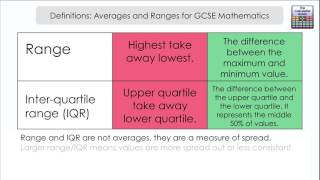 Averages amp Range  What are they GCSE Mathematics [upl. by Adlev]