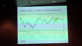 Volatilité et trading des Gaps  Robert HADDAD Président  AFATE 2 [upl. by Yseult]