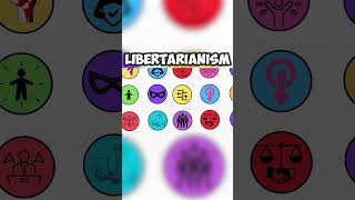 Syndicalism Corporatism Libertarianism Separatism Every Political Ideology Explained [upl. by Kauffmann705]