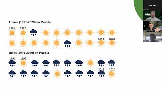 Webinar Perpectivas Agroclimáticas  DRAGON [upl. by Anastatius611]