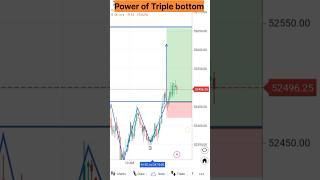 Power Of Triple bottomytshorts stockmarket trading nifty candlestickpattern viral banknifty [upl. by Wakefield]