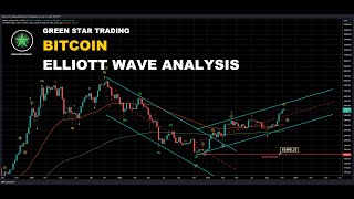 BITCOIN ELLIOTT WAVE ANALYSIS [upl. by Cuthbert173]