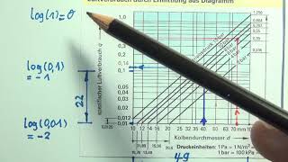 Berechnen des Luftverbrauchs bei doppeltwirkendem Pneumatikzylinder mit Diagramm  Video 2 Teil 2 [upl. by Hcirdla]