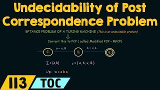 Undecidability of the Post Correspondence Problem [upl. by Belayneh]