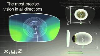 Digital Lens Technology Explained [upl. by Lyrahs449]