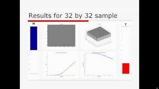 Ising model using MATLAB [upl. by Lihkin]