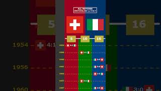 ALL MATCHES SWITZERLAND vs ITALY viral switzerland italia germania europe euro2024 [upl. by Lindo256]