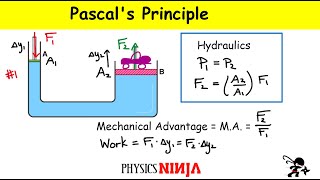 Pascals Principle  Hydraulic Physics [upl. by Rednael]