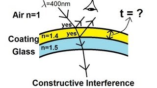 Physics 60 Interference of Light 5 of 8 The Thin Film [upl. by Holsworth389]